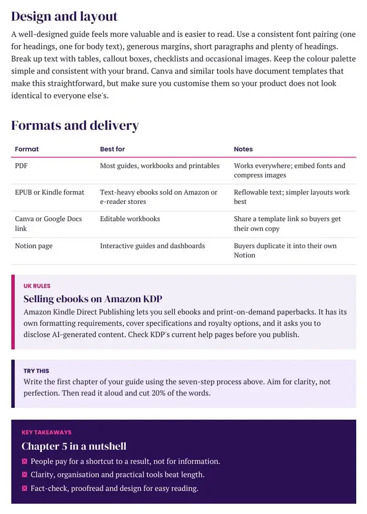 Table of ebook formats and delivery options including PDF, EPUB, Canva link and Notion page, with a note on selling on Amazon KDP