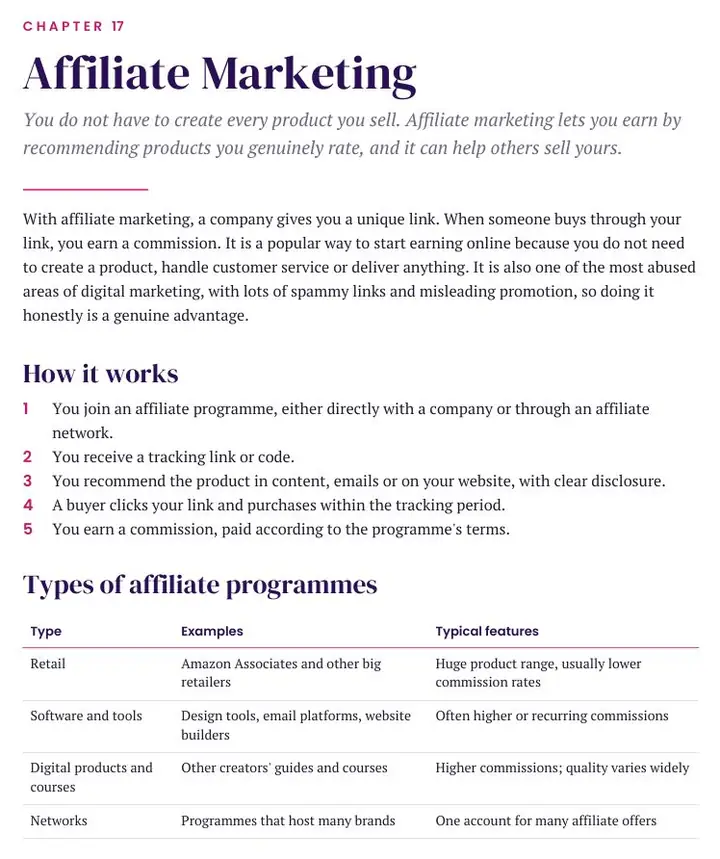 Five steps showing how affiliate marketing works and a table of affiliate programme types: retail, software, digital products and networks