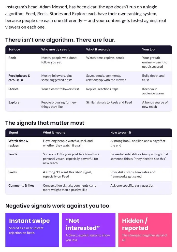 Table showing the four Instagram algorithms for Reels, Feed, Stories and Explore and the signals that matter