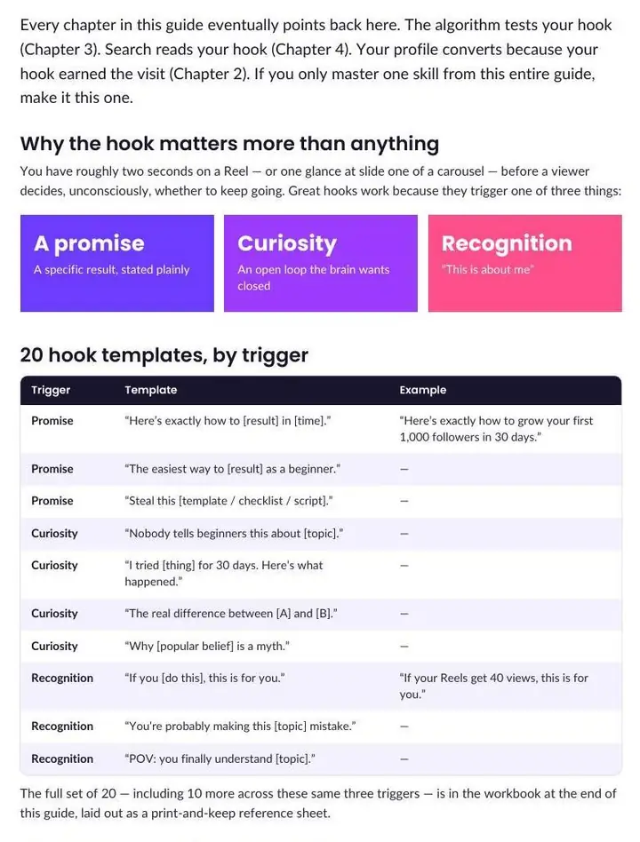 Instagram hook templates grouped by promise, curiosity and recognition to help Reels get more views