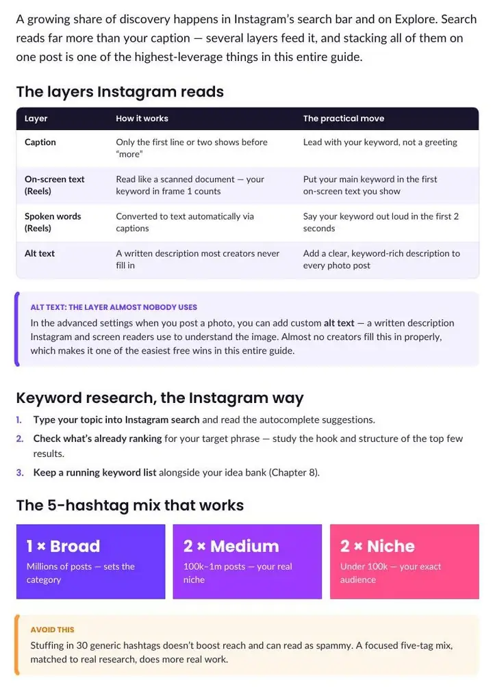 Instagram SEO guide showing the layers Instagram reads and the 5-hashtag mix of broad, medium and niche tags